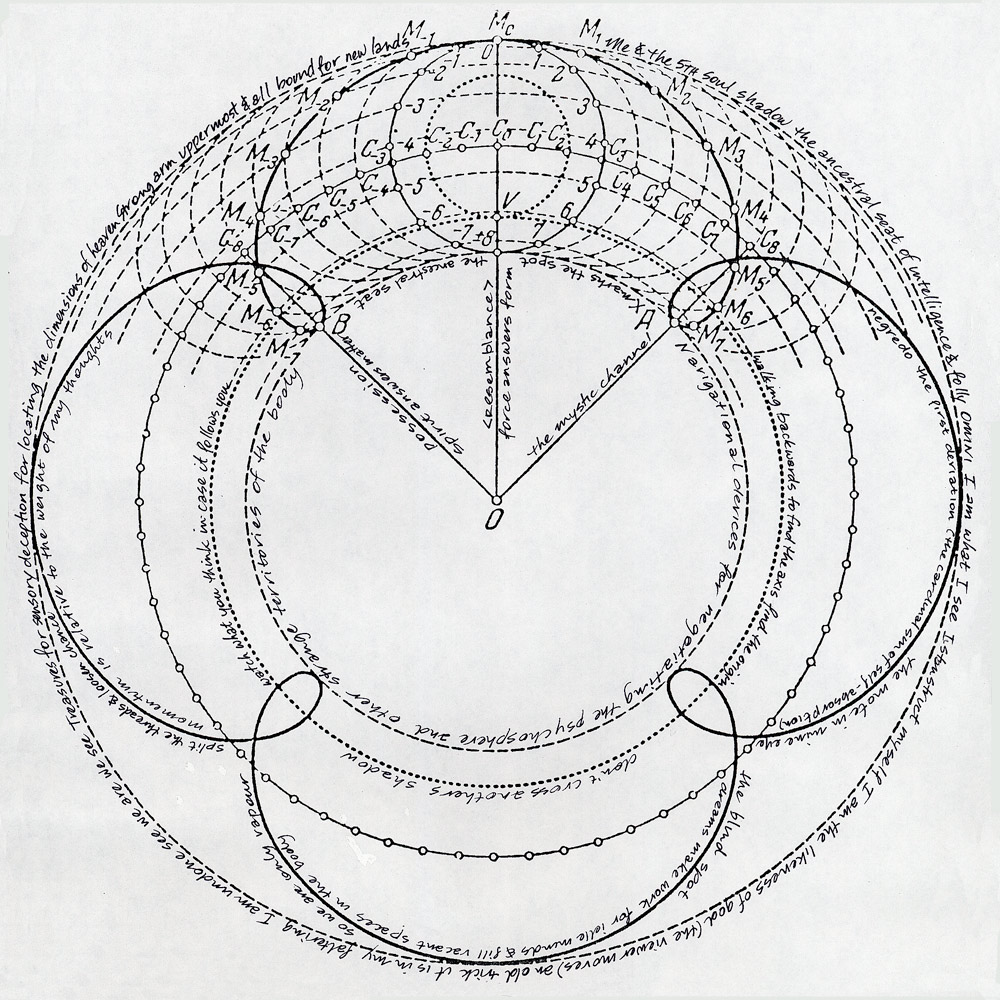 Rose diagram produced by the Astromancer